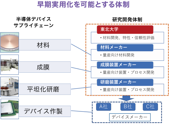 ICAT共同研究講座　小池研究室