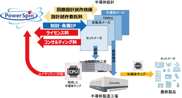 パワースピン株式会社