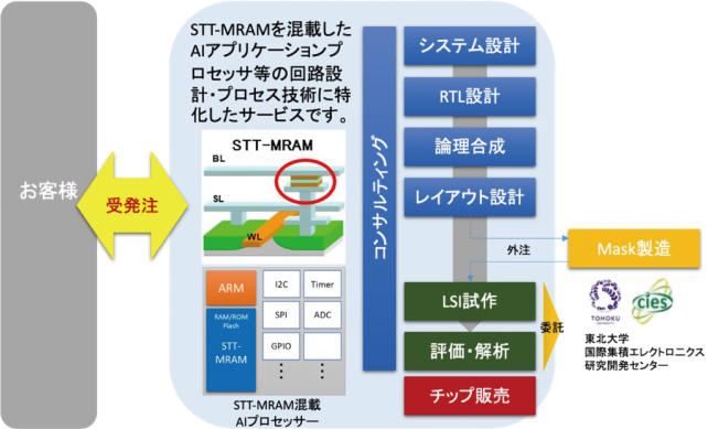 パワースピン株式会社